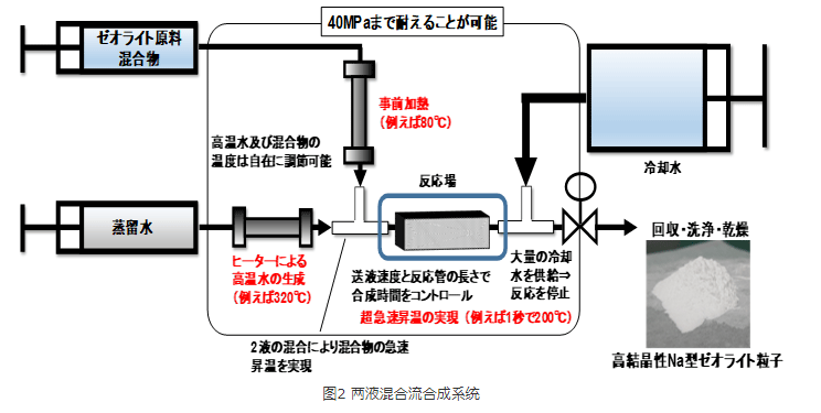 沸石在汽車行業(yè)中的應(yīng)用—凈化催化劑-國(guó)投盛世