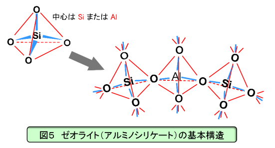 沸石的物理結(jié)構(gòu)與特性-國投盛世
